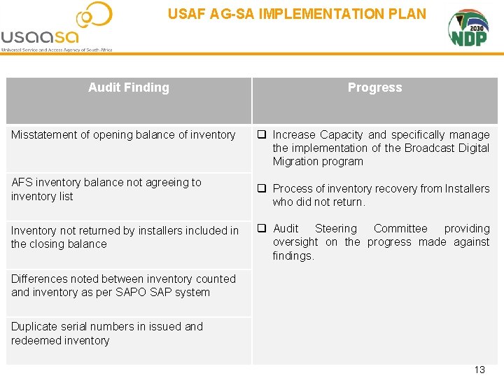 USAF AG-SA IMPLEMENTATION PLAN Audit Finding Progress Misstatement of opening balance of inventory q