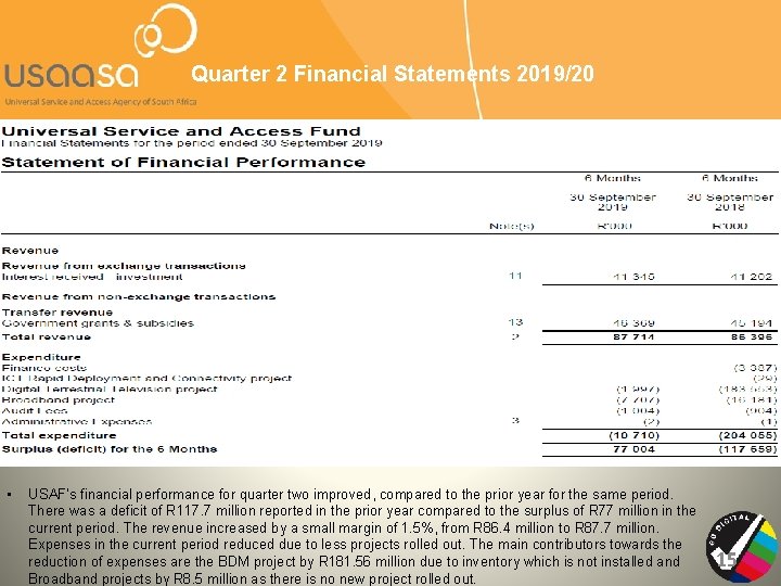 Quarter 2 Financial Statements 2019/20 • USAF’s financial performance for quarter two improved, compared