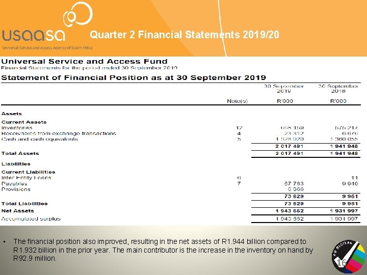 Quarter 2 Financial Statements 2019/20 • The financial position also improved, resulting in the