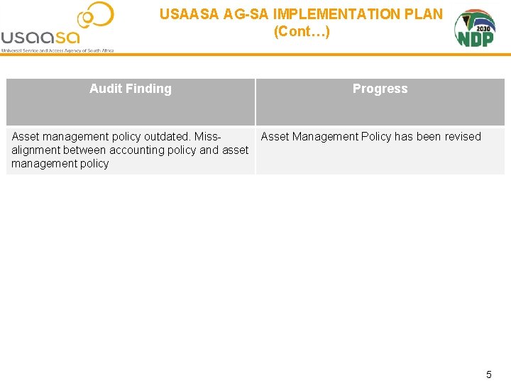 USAASA AG-SA IMPLEMENTATION PLAN (Cont…) Audit Finding Asset management policy outdated. Missalignment between accounting