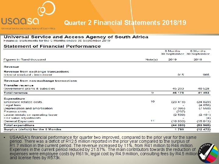 Quarter 2 Financial Statements 2018/19 • USAASA’s financial performance for quarter two improved, compared