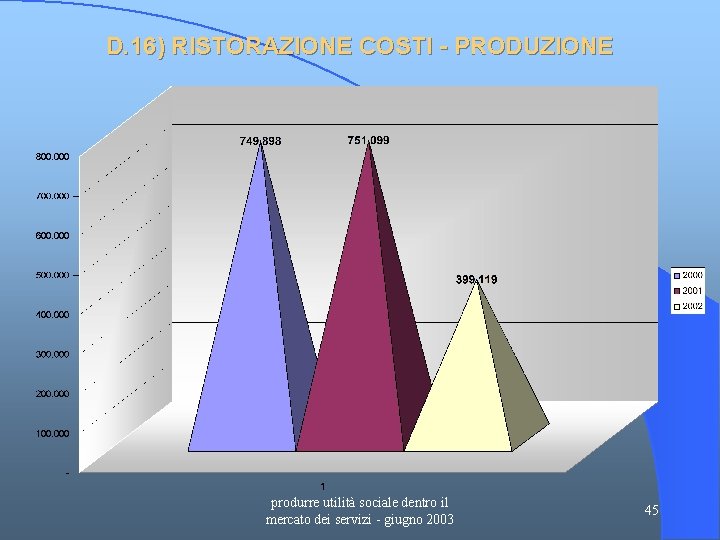 D. 16) RISTORAZIONE COSTI - PRODUZIONE produrre utilità sociale dentro il mercato dei servizi