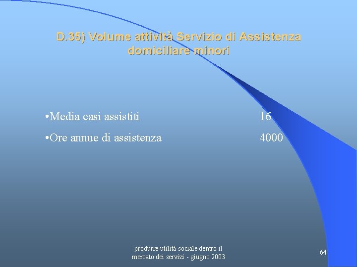 D. 35) Volume attività Servizio di Assistenza domiciliare minori • Media casi assistiti 16