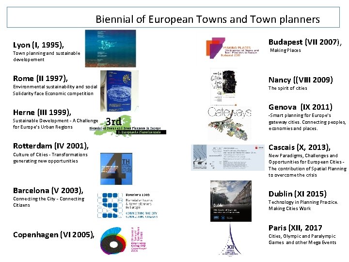 Biennial of European Towns and Town planners Lyon (I, 1995), Budapest (VII 2007), Rome