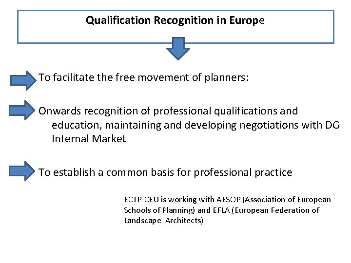 Qualification Recognition in Europe To facilitate the free movement of planners: Onwards recognition of
