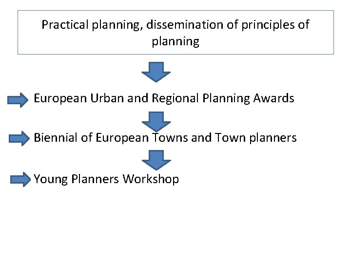 Practical planning, dissemination of principles of planning European Urban and Regional Planning Awards Biennial