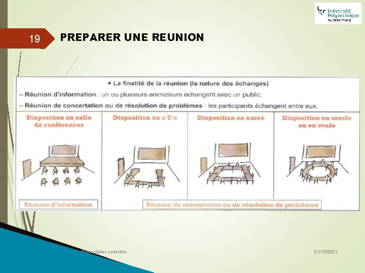19 PREPARER UNE REUNION Présentation collective 21/12/2021 