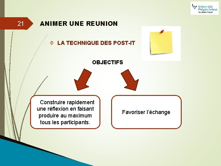 21 ANIMER UNE REUNION LA TECHNIQUE DES POST-IT OBJECTIFS CConstruire rapidement une réflexion en