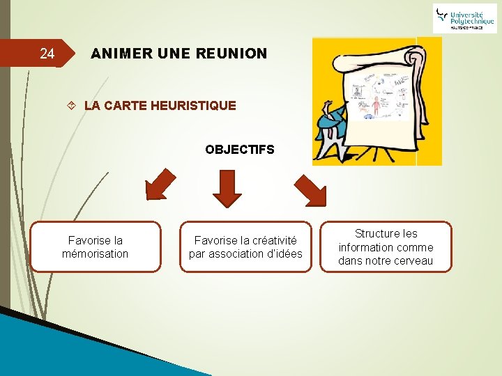 24 ANIMER UNE REUNION LA CARTE HEURISTIQUE OBJECTIFS Favorise la mémorisation Favorise la créativité