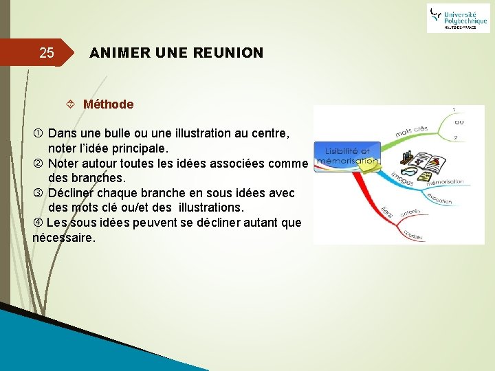 25 ANIMER UNE REUNION Méthode Dans une bulle ou une illustration au centre, noter
