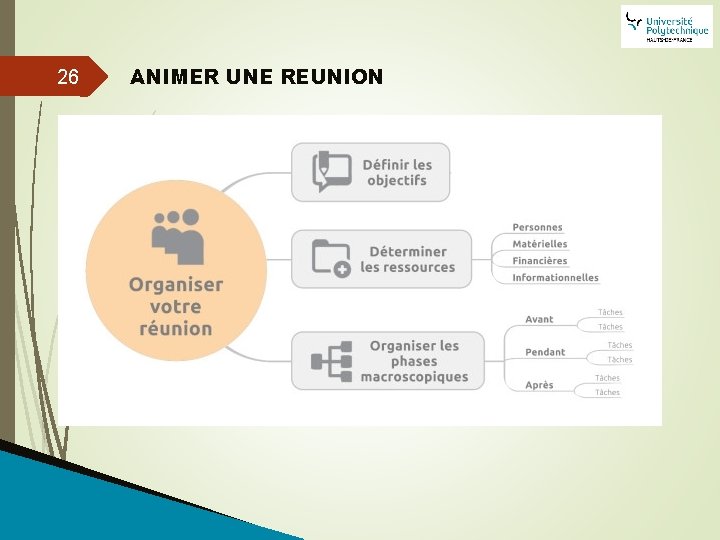 26 ANIMER UNE REUNION 