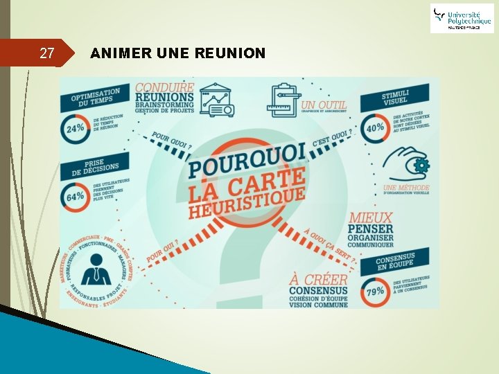 27 ANIMER UNE REUNION 