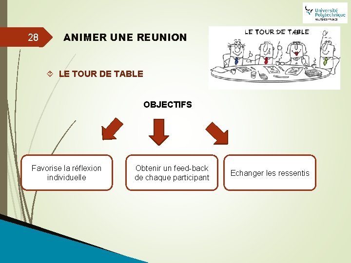 28 ANIMER UNE REUNION LE TOUR DE TABLE OBJECTIFS Favorise la réflexion individuelle Obtenir