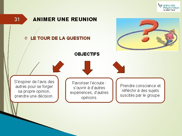 31 ANIMER UNE REUNION LE TOUR DE LA QUESTION OBJECTIFS S’inspirer de l’avis des