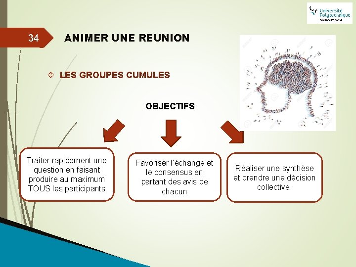 34 ANIMER UNE REUNION LES GROUPES CUMULES OBJECTIFS Traiter rapidement une question en faisant