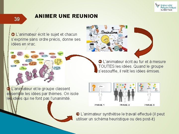 39 ANIMER UNE REUNION L’animateur écrit le sujet et chacun s’exprime sans ordre précis,