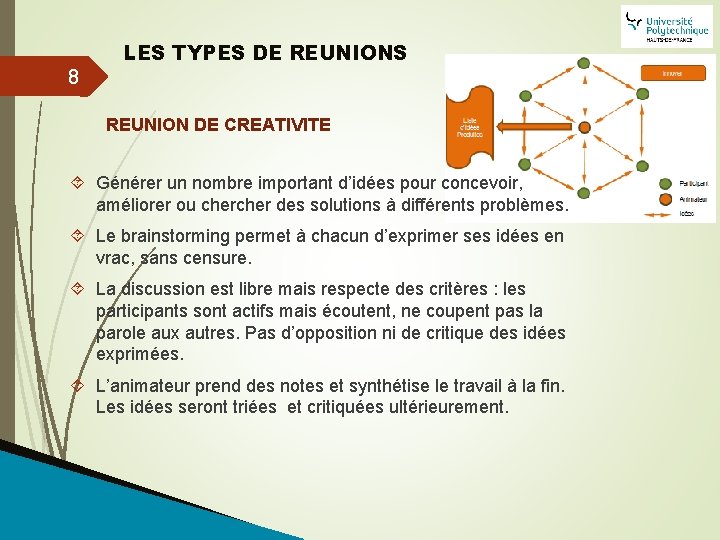 LES TYPES DE REUNIONS 8 REUNION DE CREATIVITE Générer un nombre important d’idées pour
