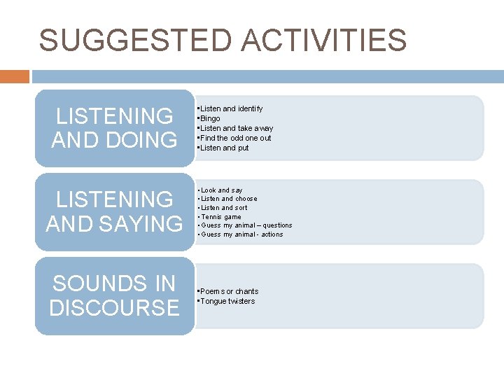 SUGGESTED ACTIVITIES LISTENING AND DOING LISTENING AND SAYING SOUNDS IN DISCOURSE • Listen and