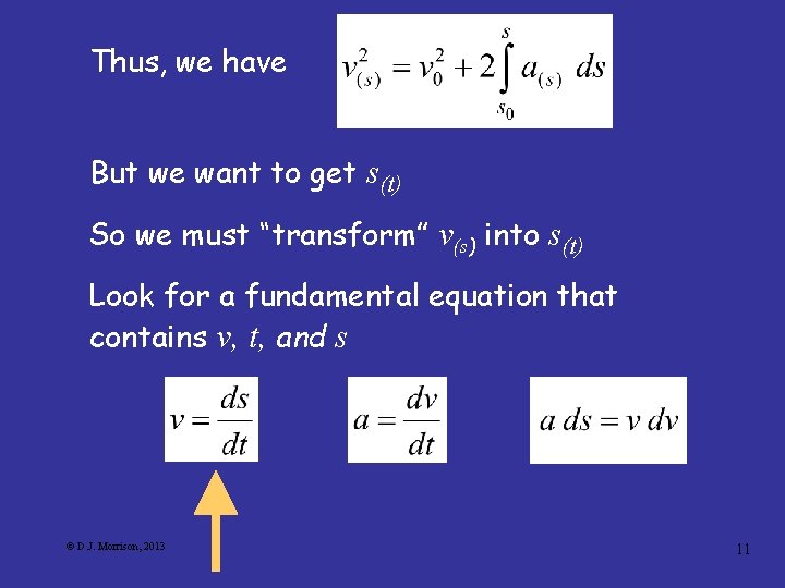 Thus, we have But we want to get s(t) So we must “transform” v(s)