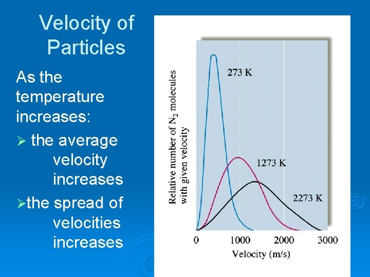 Velocity of Particles As the temperature increases: Ø the average velocity increases Øthe spread