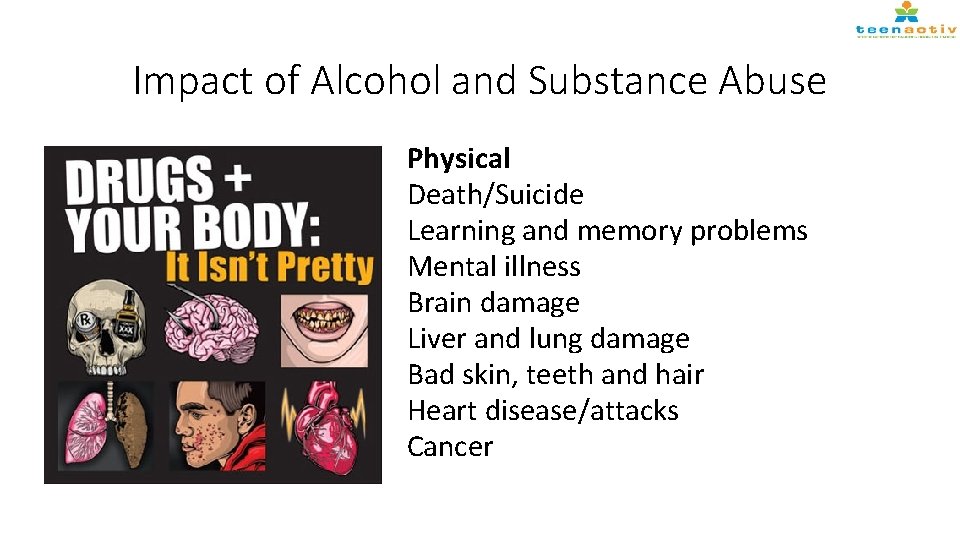 Impact of Alcohol and Substance Abuse Physical Death/Suicide Learning and memory problems Mental illness