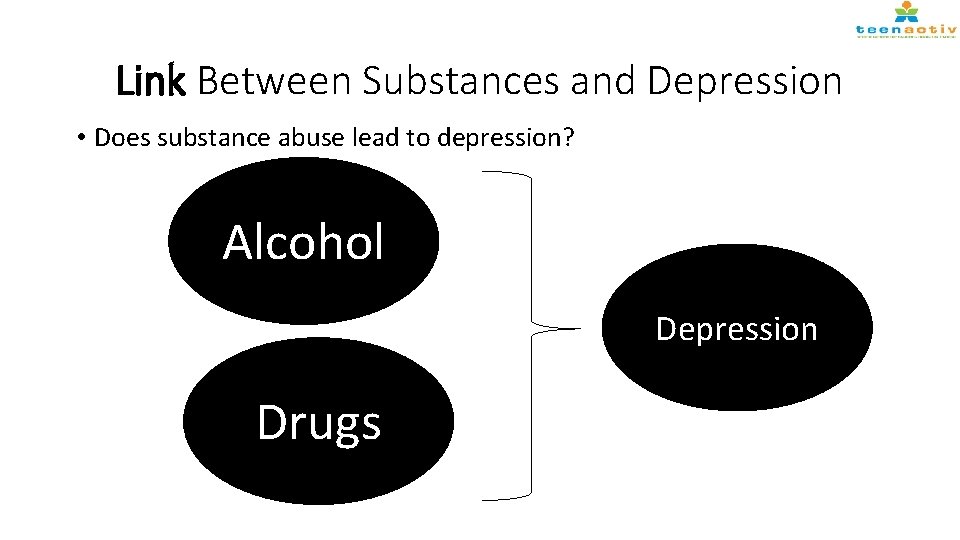 Link Between Substances and Depression • Does substance abuse lead to depression? Alcohol Depression