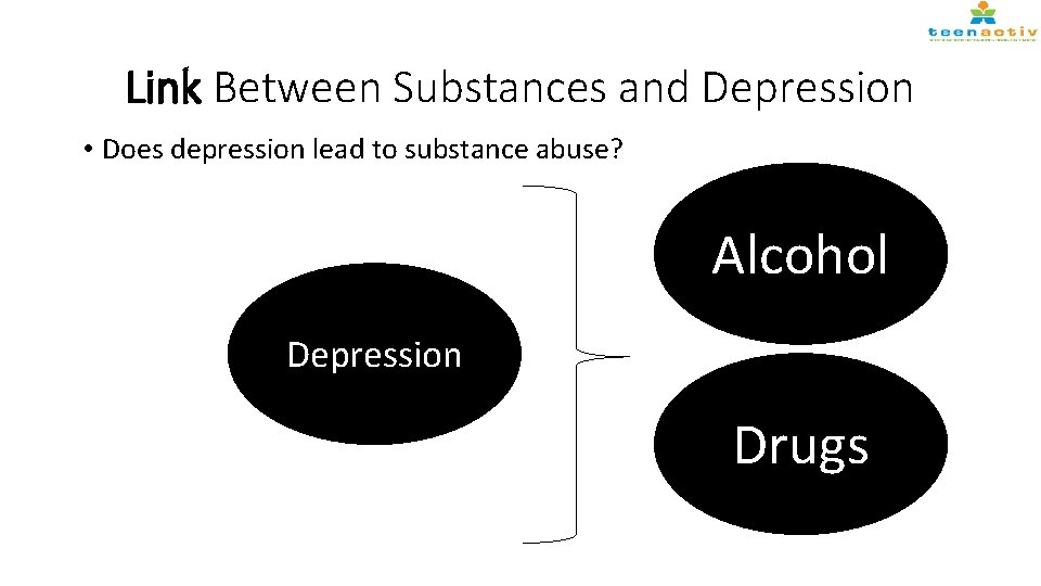 Link Between Substances and Depression • Does depression lead to substance abuse? Alcohol Depression