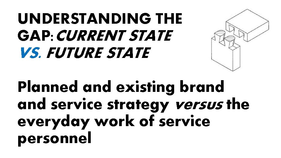 UNDERSTANDING THE GAP: CURRENT STATE VS. FUTURE STATE Planned and existing brand service strategy