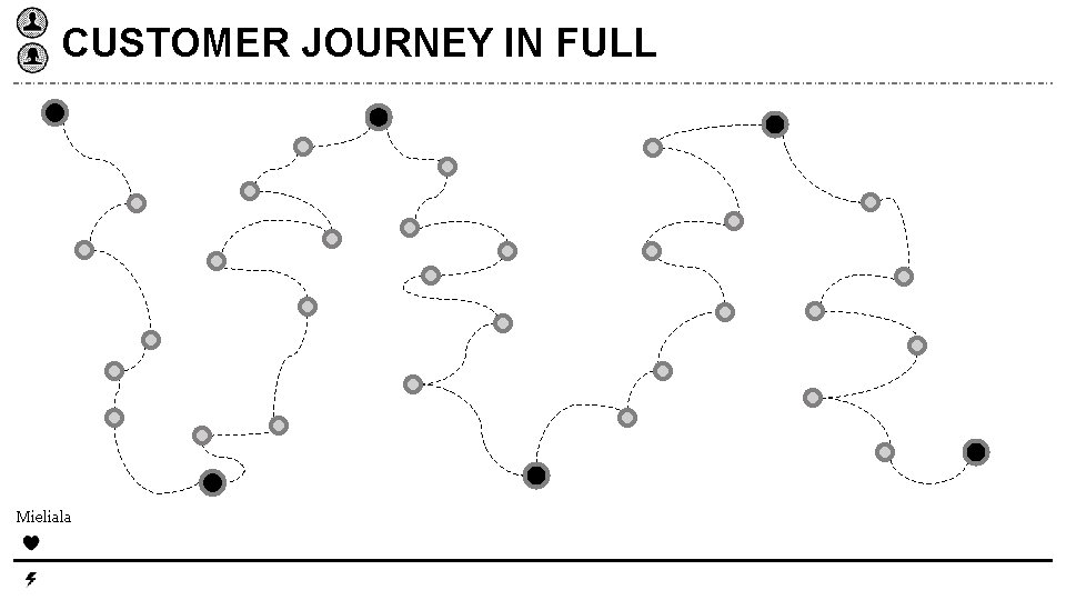 CUSTOMER JOURNEY IN FULL Mieliala 