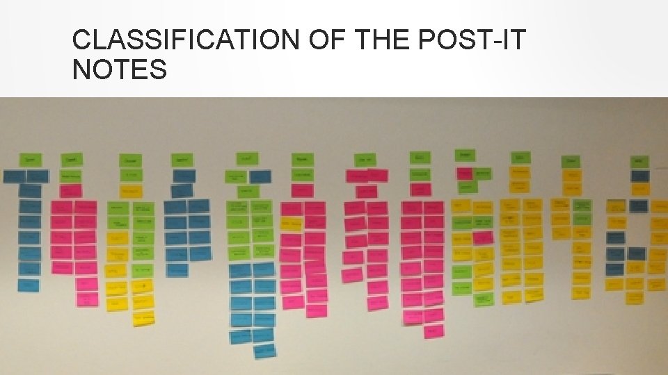 CLASSIFICATION OF THE POST-IT NOTES 
