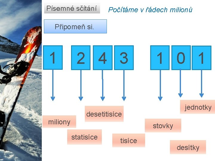 Písemné sčítání Počítáme v řádech milionů Připomeň si. 1 miliony 2 4 3 1