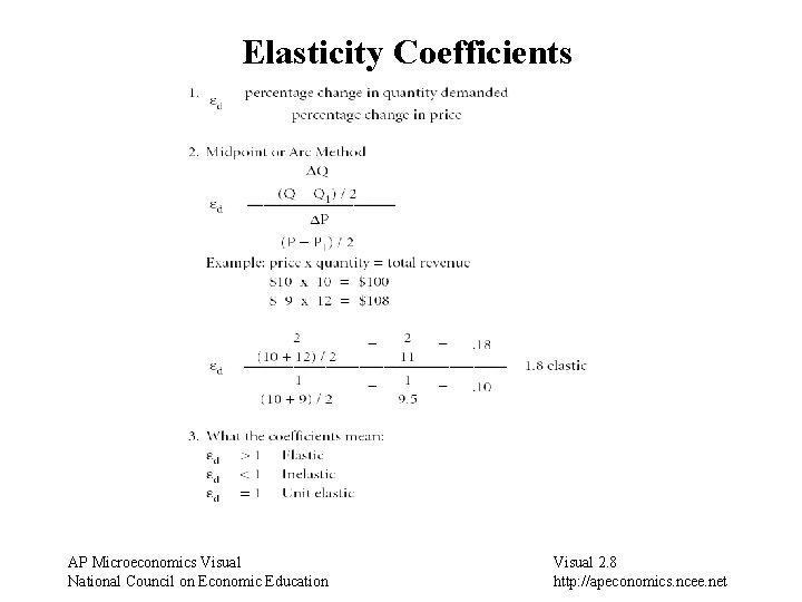 Elasticity Coefficients AP Microeconomics Visual National Council on Economic Education Visual 2. 8 http: