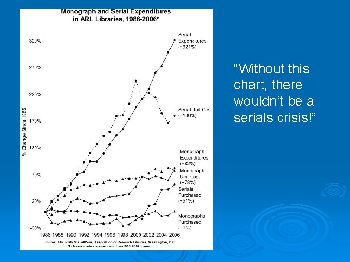 “Without this chart, there wouldn’t be a serials crisis!” 