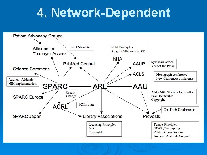 4. Network-Dependent 