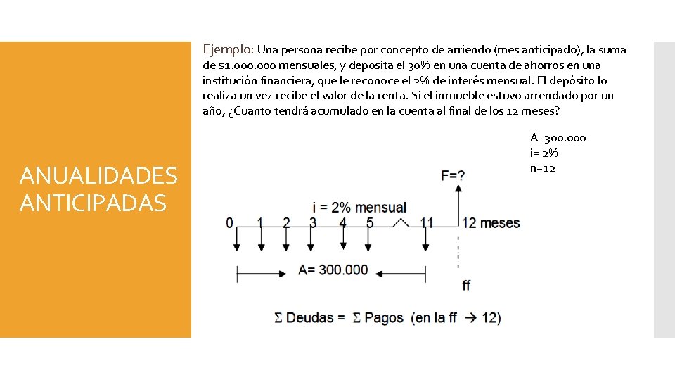 Ejemplo: Una persona recibe por concepto de arriendo (mes anticipado), la suma de $1.