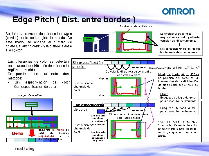 Edge Pitch ( Dist. entre bordes ) Distribución de la dif de color Se