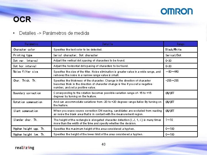 OCR • Detalles -> Parámetros de medida Parámetro Detalle Rango Character color Specifies the