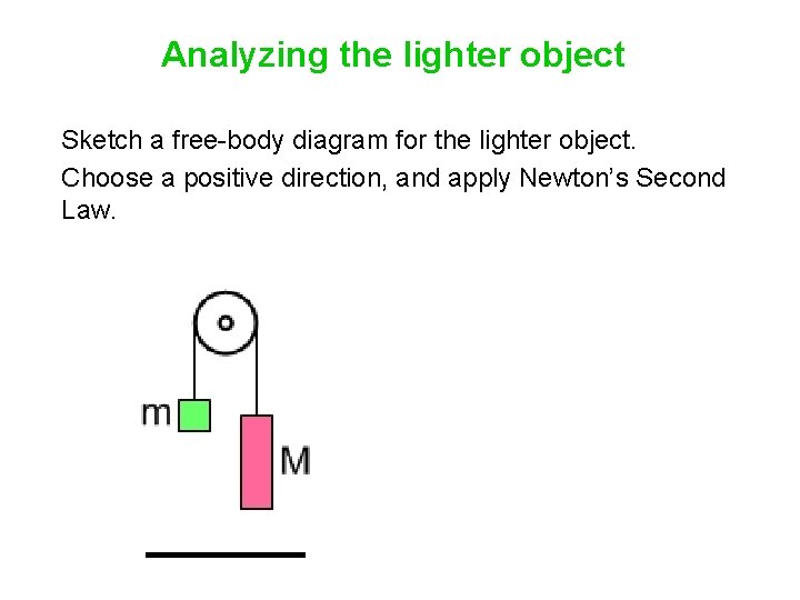 Analyzing the lighter object Sketch a free-body diagram for the lighter object. Choose a
