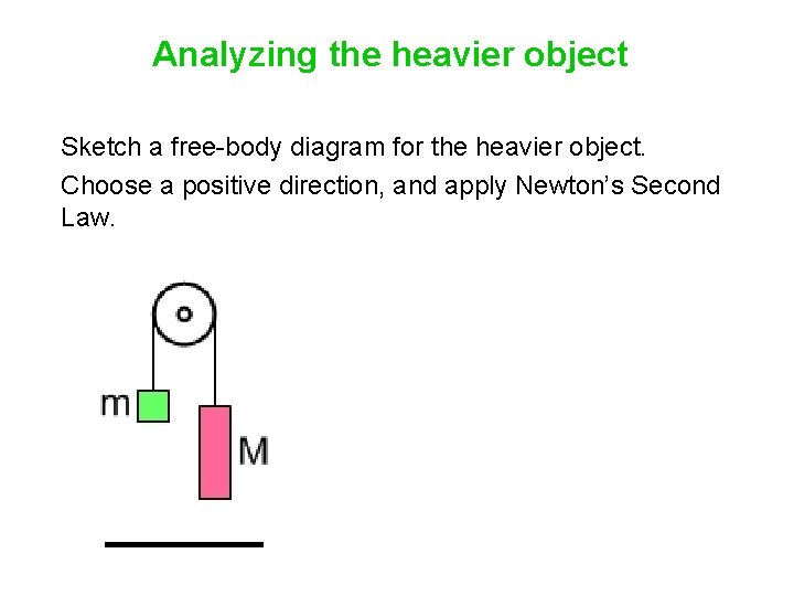 Analyzing the heavier object Sketch a free-body diagram for the heavier object. Choose a