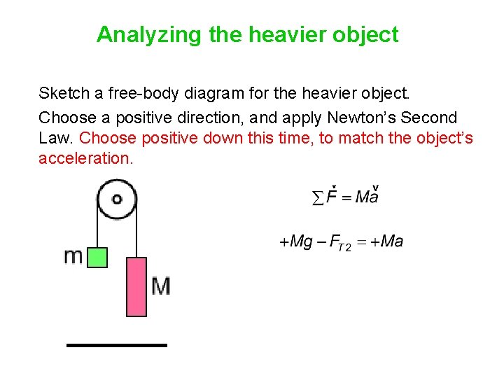 Analyzing the heavier object Sketch a free-body diagram for the heavier object. Choose a