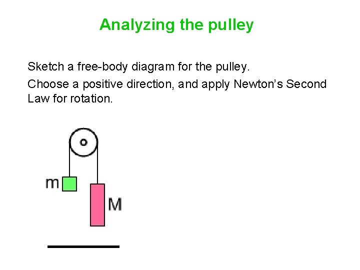 Analyzing the pulley Sketch a free-body diagram for the pulley. Choose a positive direction,
