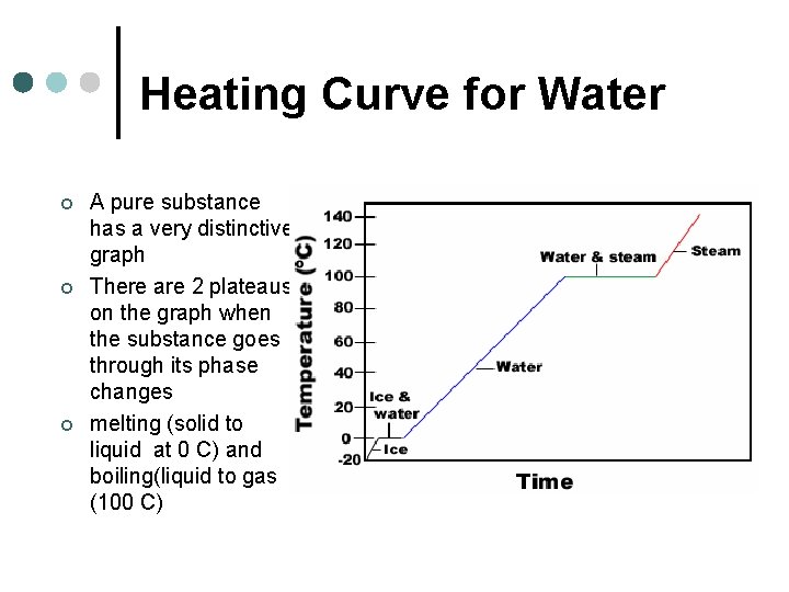 Heating Curve for Water ¢ ¢ ¢ A pure substance has a very distinctive