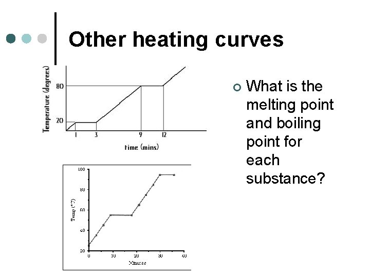 Other heating curves ¢ What is the melting point and boiling point for each