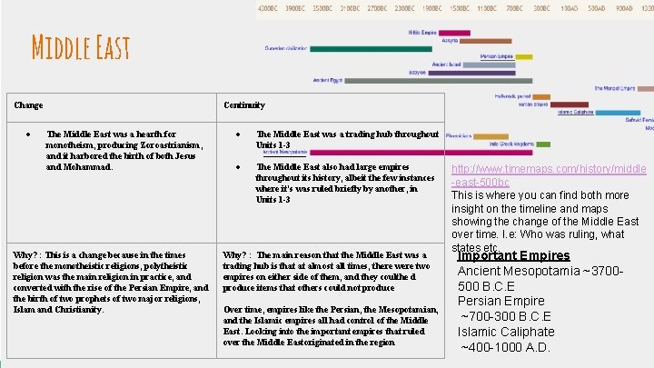 Middle East Change ● Continuity The Middle East was a hearth for monotheism, producing