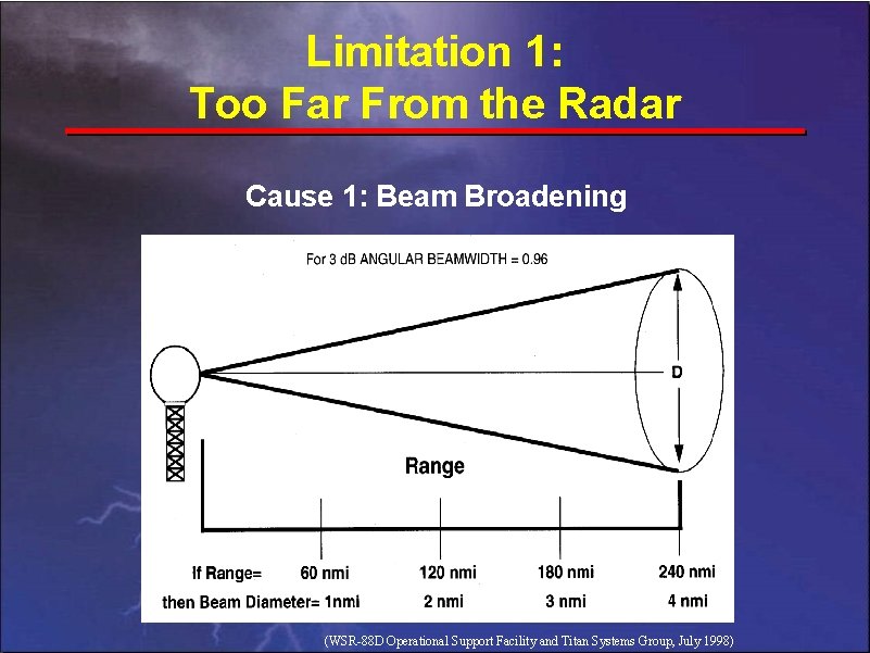 Limitation 1: Too Far From the Radar Cause 1: Beam Broadening (WSR-88 D Operational