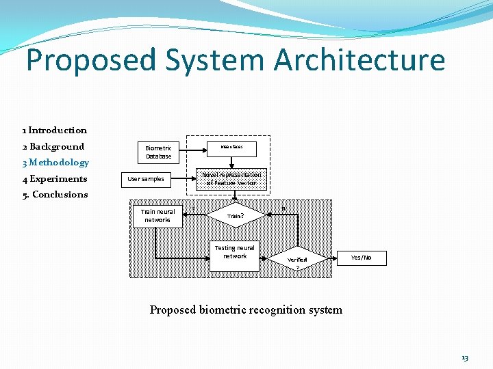 Proposed System Architecture 1 Introduction 2 Background 3 Methodology 4 Experiments Biometric Database Mean