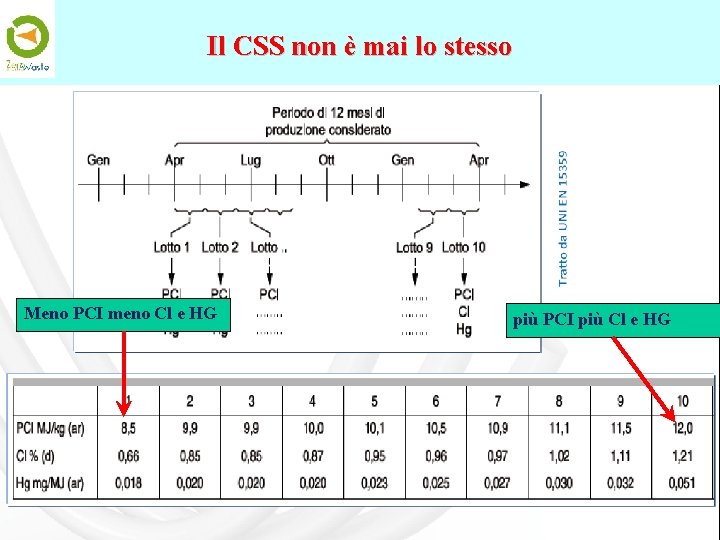 Il CSS non è mai lo stesso Meno PCI meno Cl e HG più