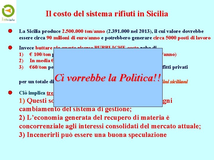 Il costo del sistema rifiuti in Sicilia La Sicilia produce 2. 500. 000 ton/anno