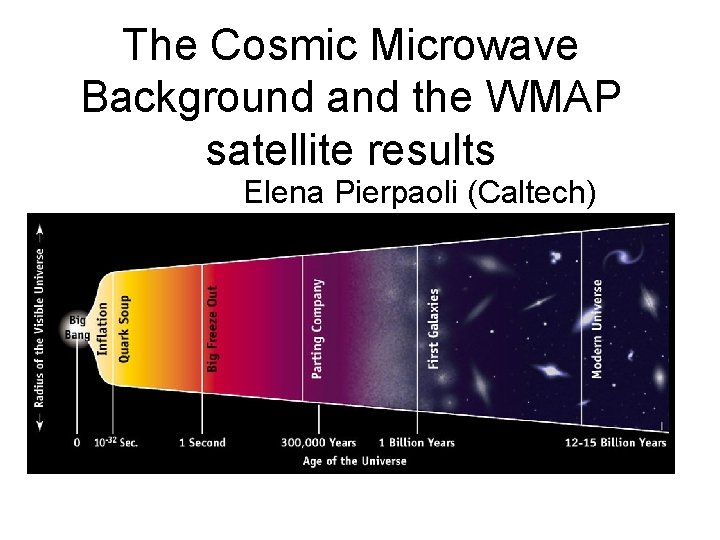 The Cosmic Microwave Background and the WMAP satellite results Elena Pierpaoli (Caltech) 