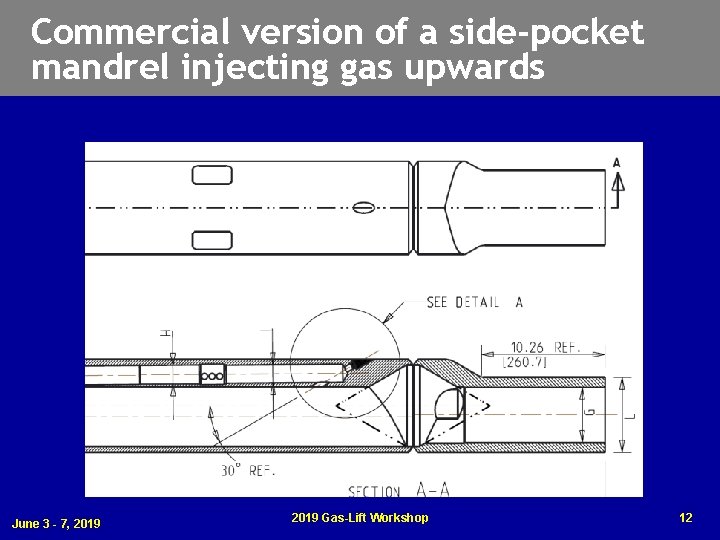 Commercial version of a side-pocket mandrel injecting gas upwards June 3 - 7, 2019